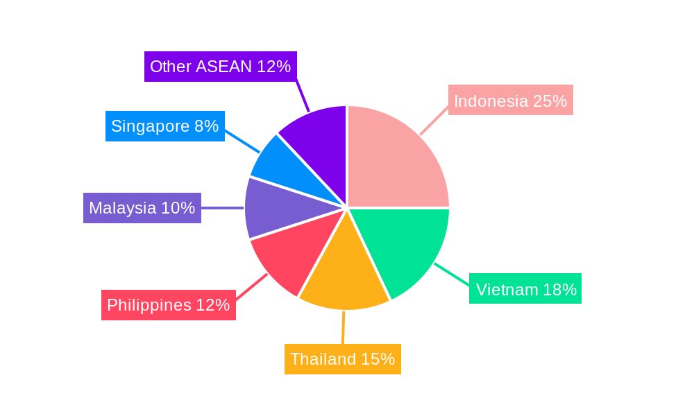 ASEAN Protective Coatings Market Regional Share