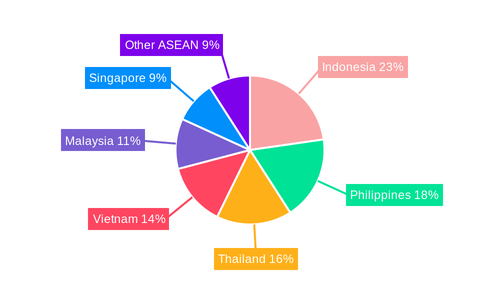 ASEAN Sensitive Skin Care Market Regional Share
