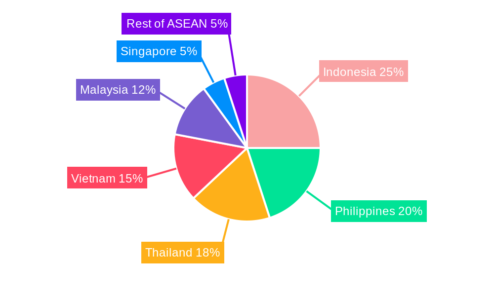 ASEAN Superabsorbent Polymers (SAP) Market Regional Share