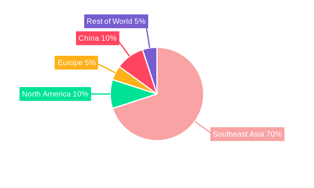 ASEAN Warehousing and Distribution Industry Regional Share