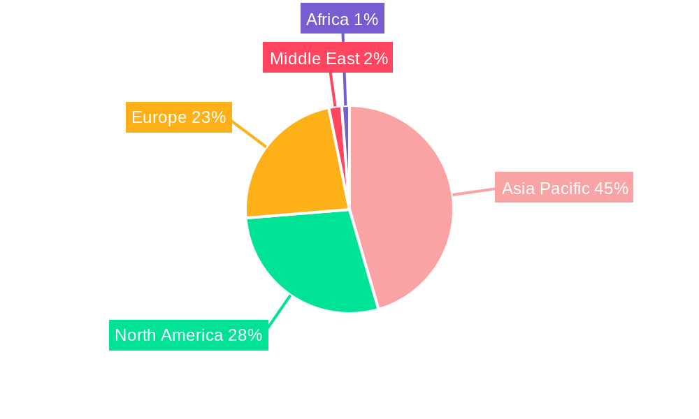 Activated Carbon Fiber Industry Regional Share