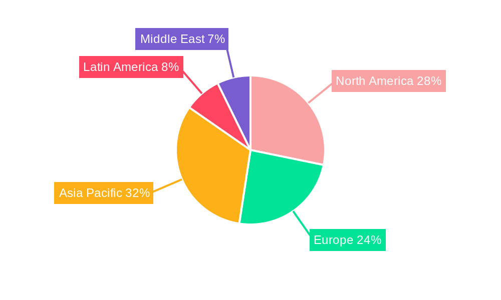 Admission Management Software Industry Regional Share