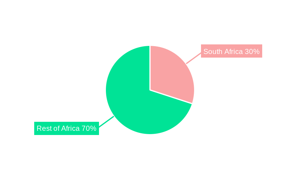 Africa Agricultural Film Industry Regional Share