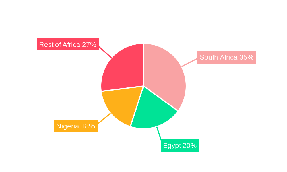 Africa Biostimulants Market Regional Share