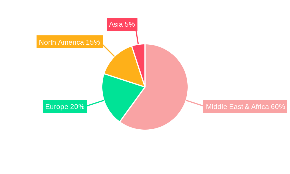 Africa Cashew Market Regional Share