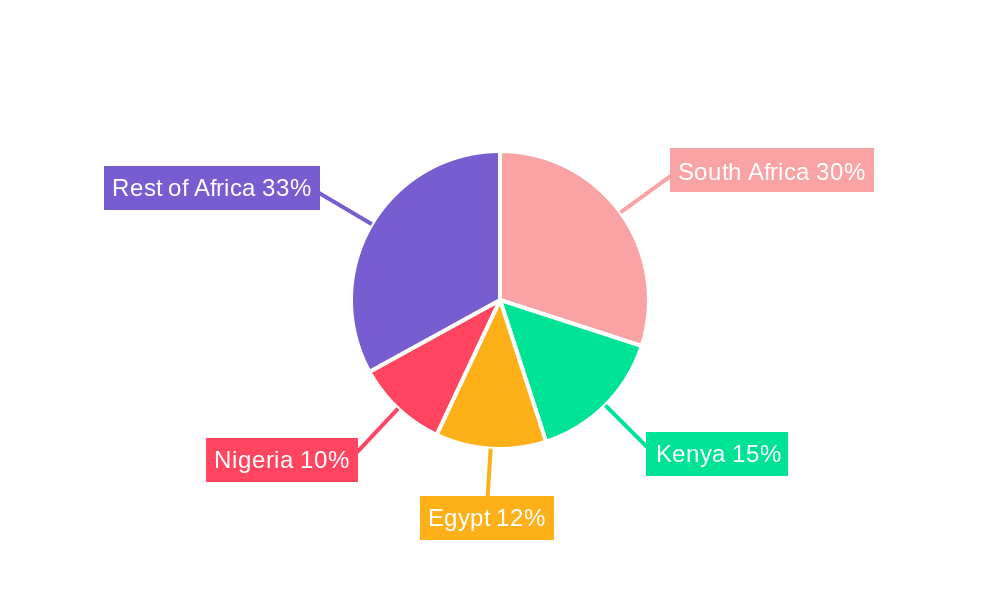 Africa Closed MRI Systems Market Regional Share
