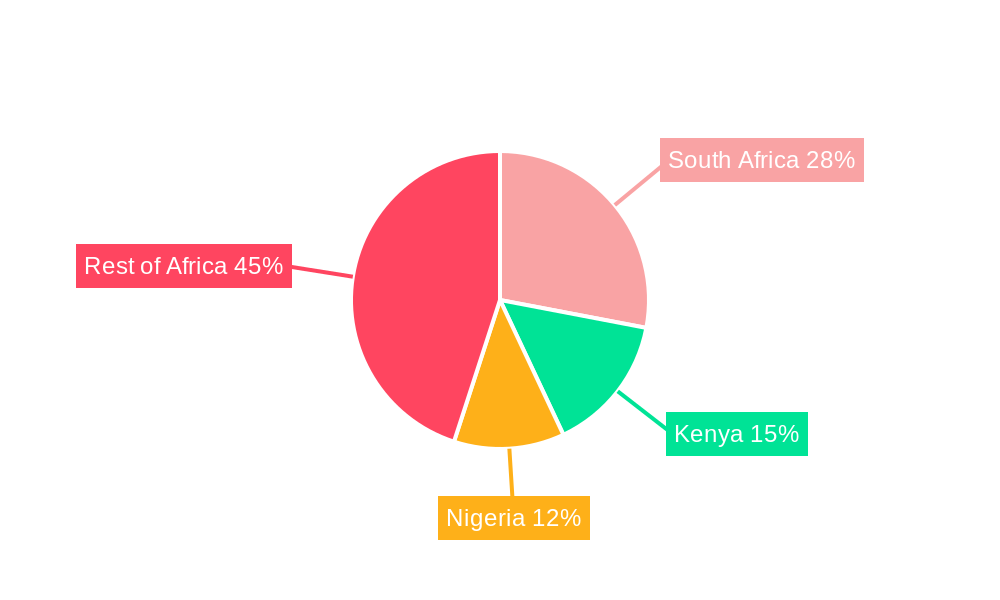 Africa Data Center Networking Market Regional Share
