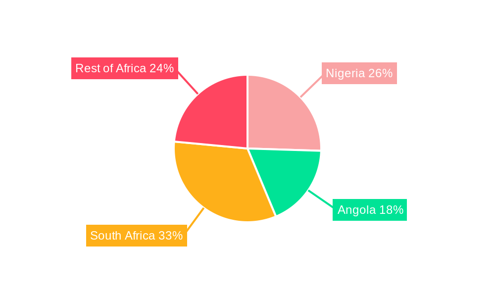 Africa Diesel Generator Market Regional Share