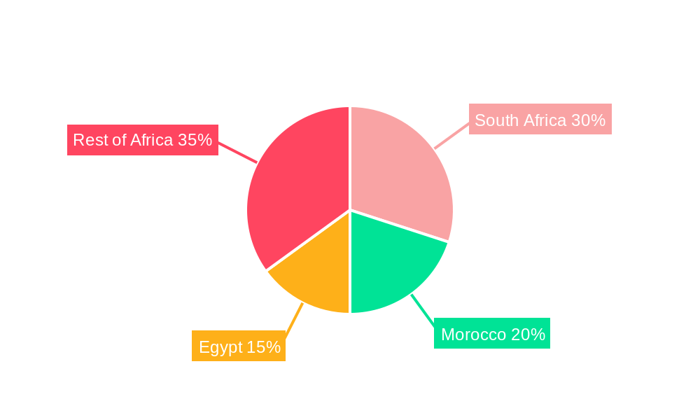 Africa Electric Bus Market Regional Share