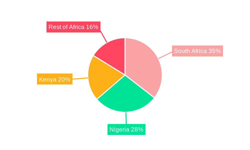 Africa Fat Replacers Market Regional Share