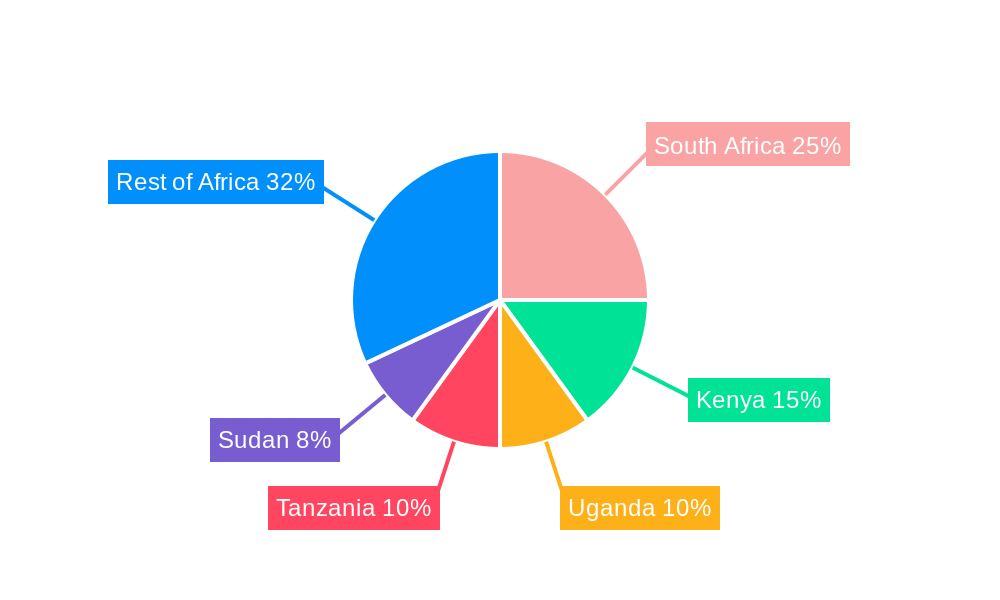 Africa Fats and Oil Market Regional Share