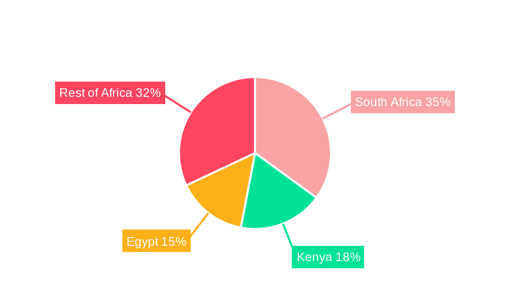 Africa Feed Additive Market Regional Share
