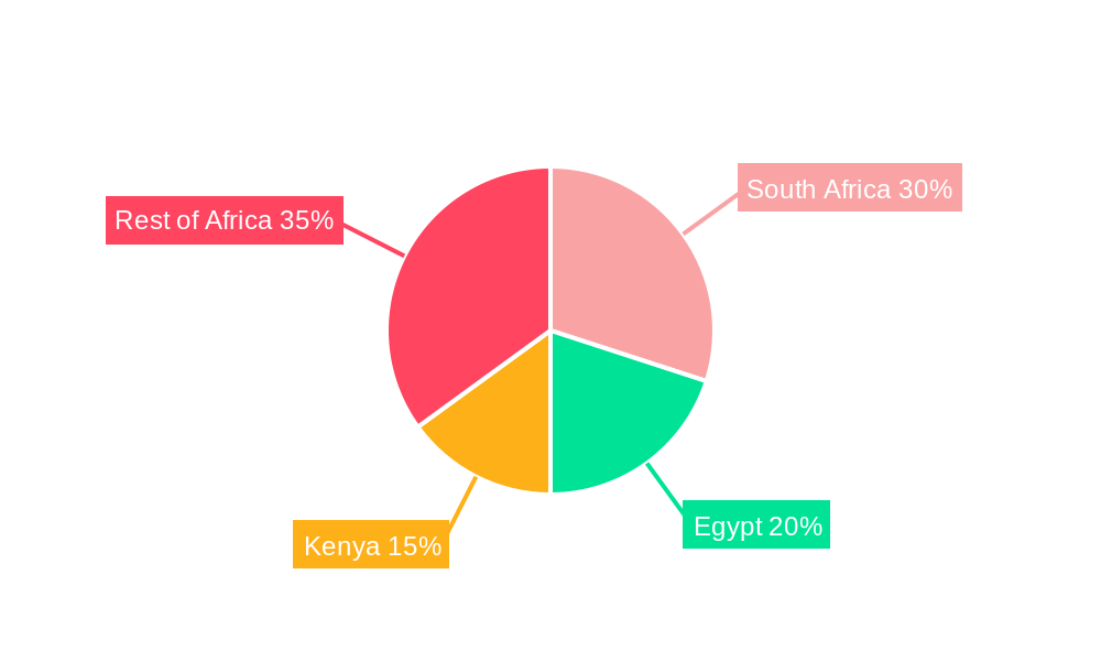 Africa Feed Enzymes Market Regional Share