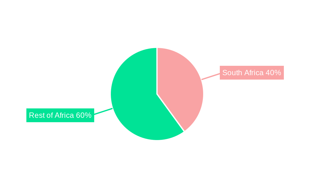 Africa Herbicide Market Regional Share