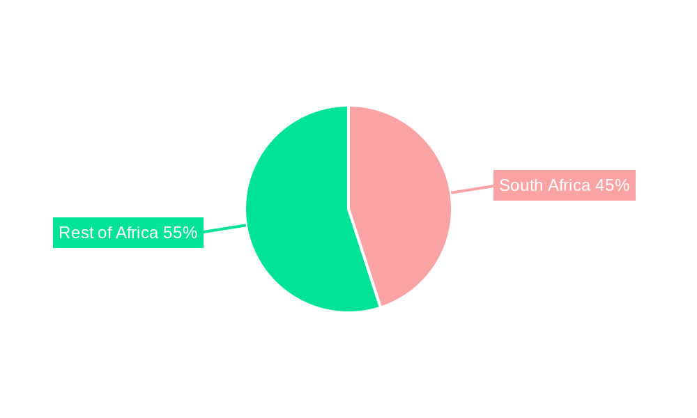 Africa Nematicide Market Regional Share