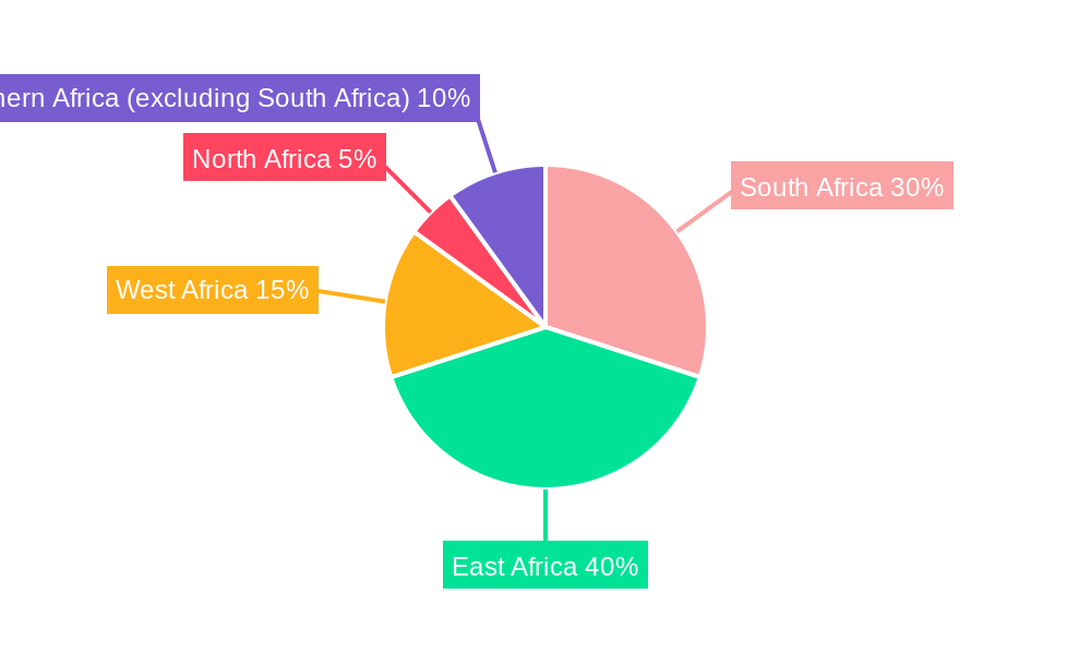 Africa Potato Protein Market Regional Share