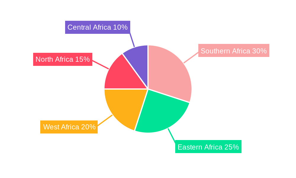 Africa Waste Management Industry Regional Share