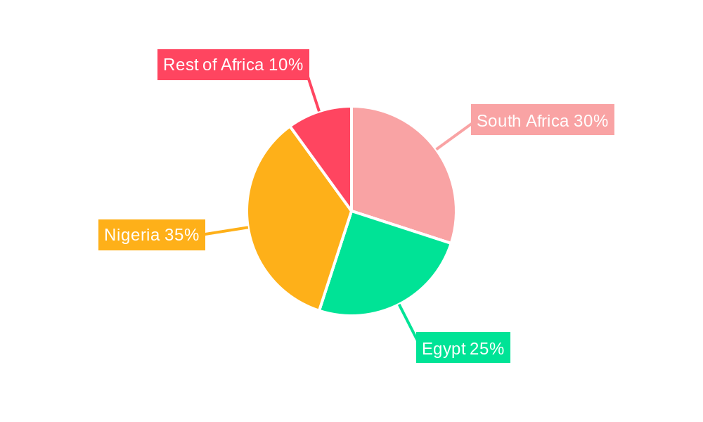 African Food Flavors and Enhancers Market Regional Share