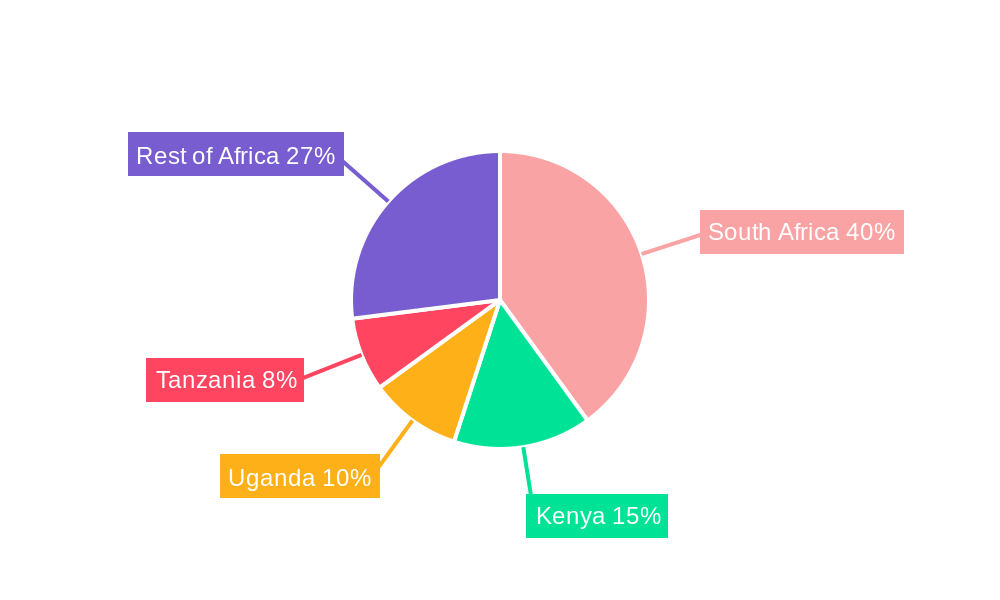 African Soy Beverages Market Regional Share