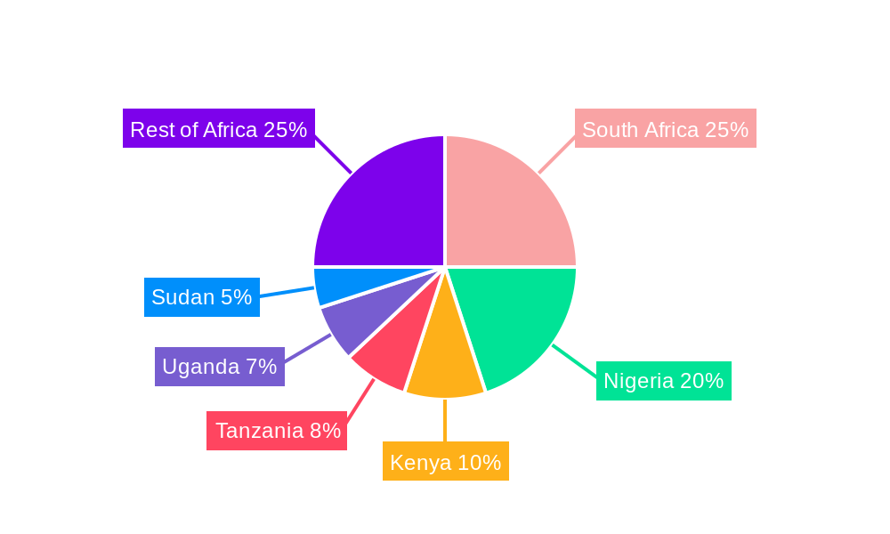 African Telecommunication Towers Market Regional Share