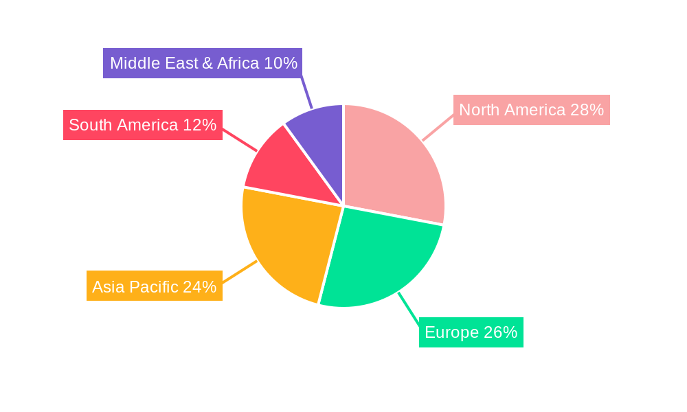 Agricultural Disinfectants Industry Regional Share