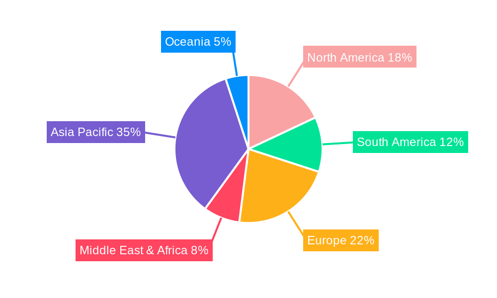 Agricultural Potassium Sulfate Regional Share
