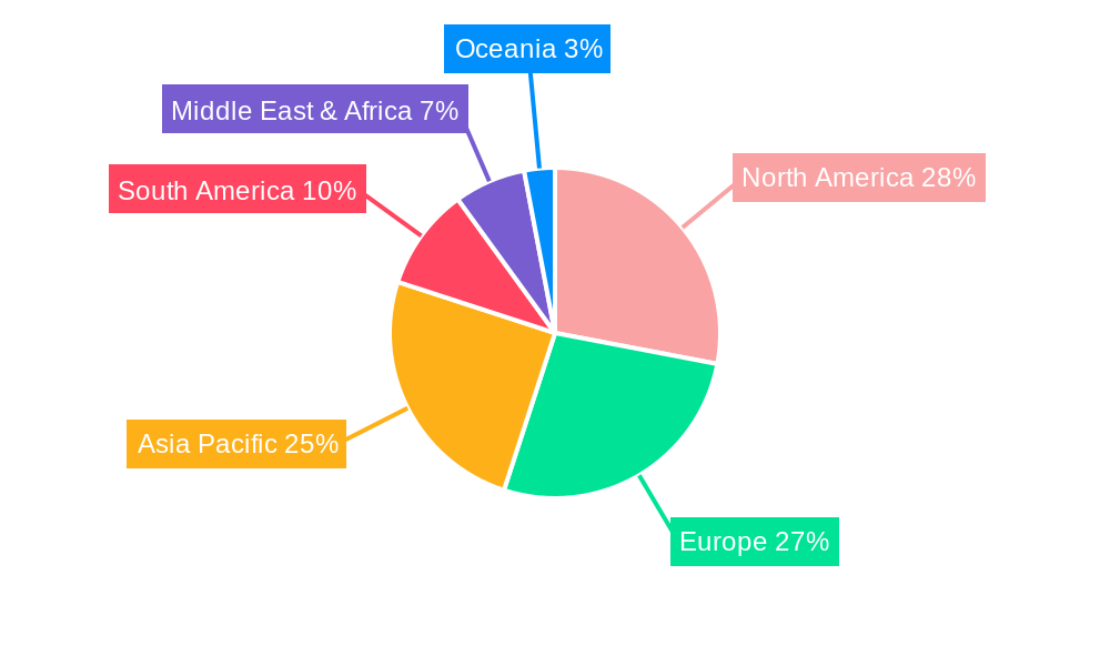 Agricultural Testing Market Regional Share