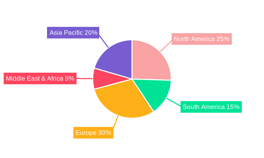 Agricultural Tractors Industry Regional Share