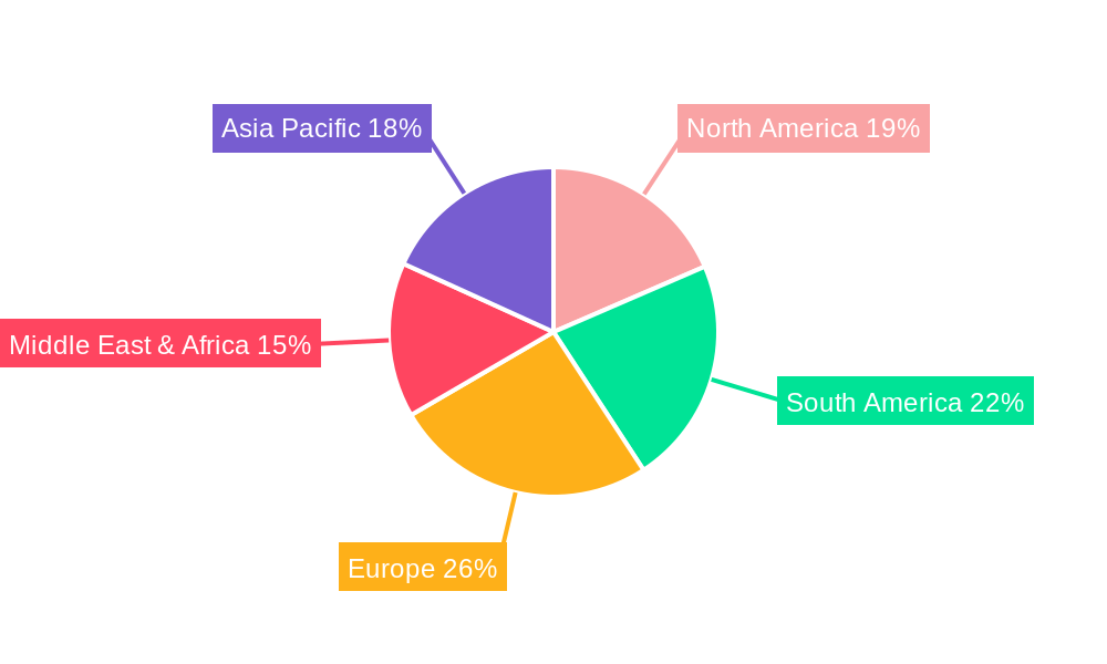 Agrochemical Market in India Regional Share