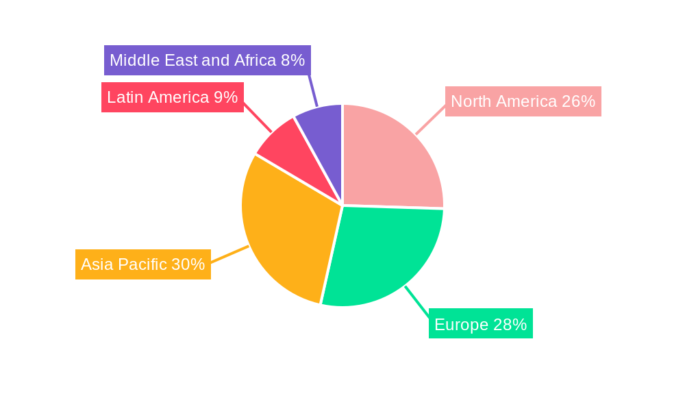 Air Quality Monitoring Software Market Regional Share