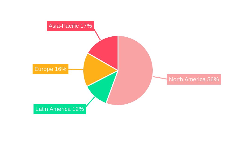 Airport Passenger Screening Systems Industry in America Regional Share