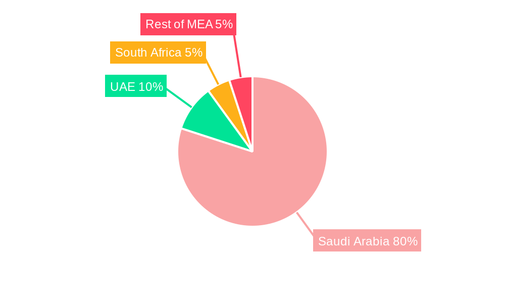 Alfalfa Hay Market in Saudi Arabia Regional Share