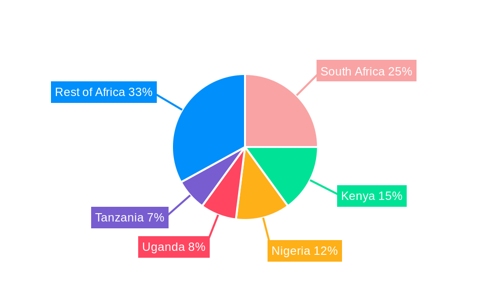 Algae Protein Market Africa Regional Share