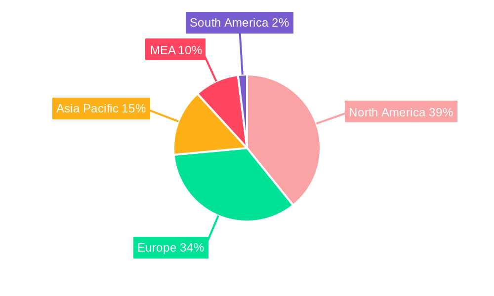 Alpha-Glucosidase Inhibitors Market in MEA Regional Share