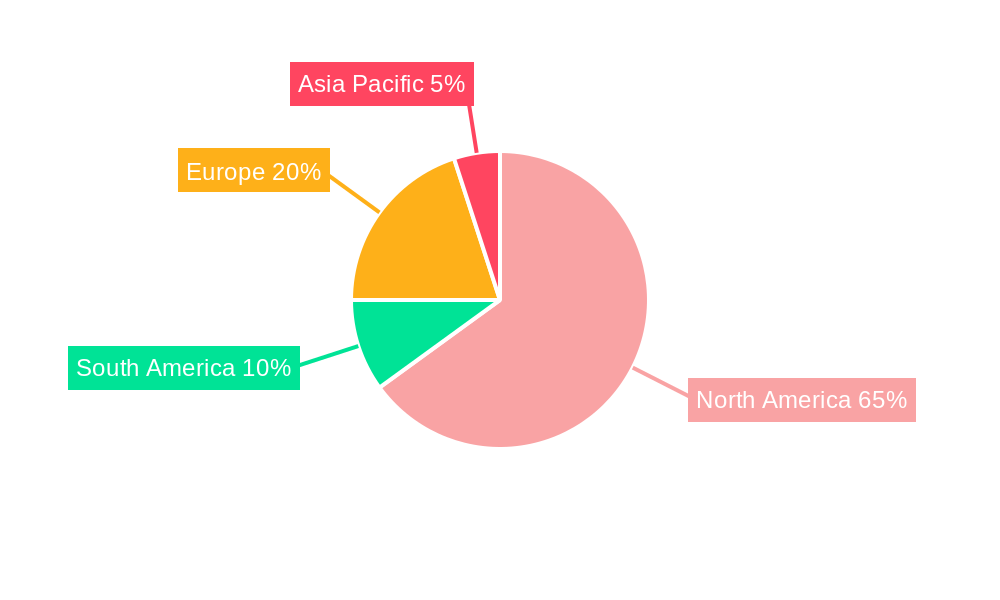America Cancer Immunotherapy Market Regional Share
