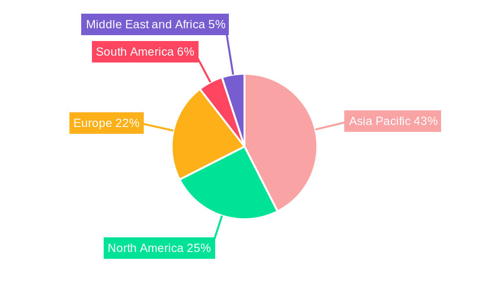 Amino Resins Market Regional Share