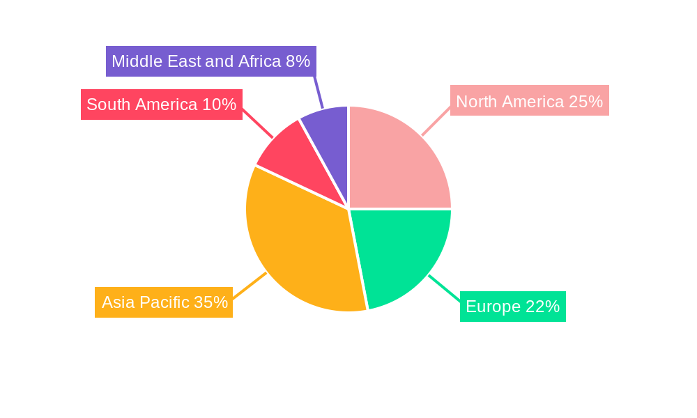 Animal Feed Trace Minerals Market Regional Share