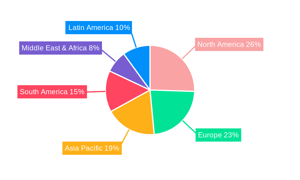 Argentina Food Colorants Market Regional Share