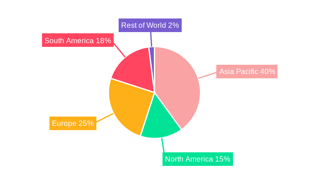 Argentina Fruits and Vegetables Market Regional Share