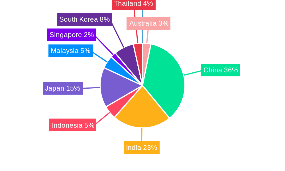 Asia-Pacific Adhesives Market Market Share by Region - Global Geographic Distribution