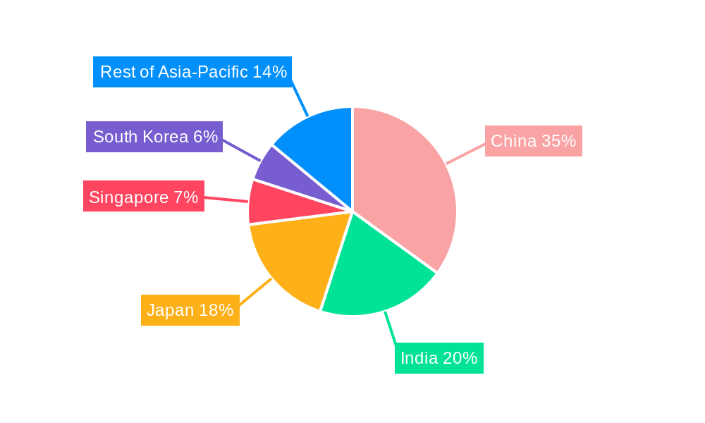 Asia-Pacific Aircraft Engine MRO Market Regional Share