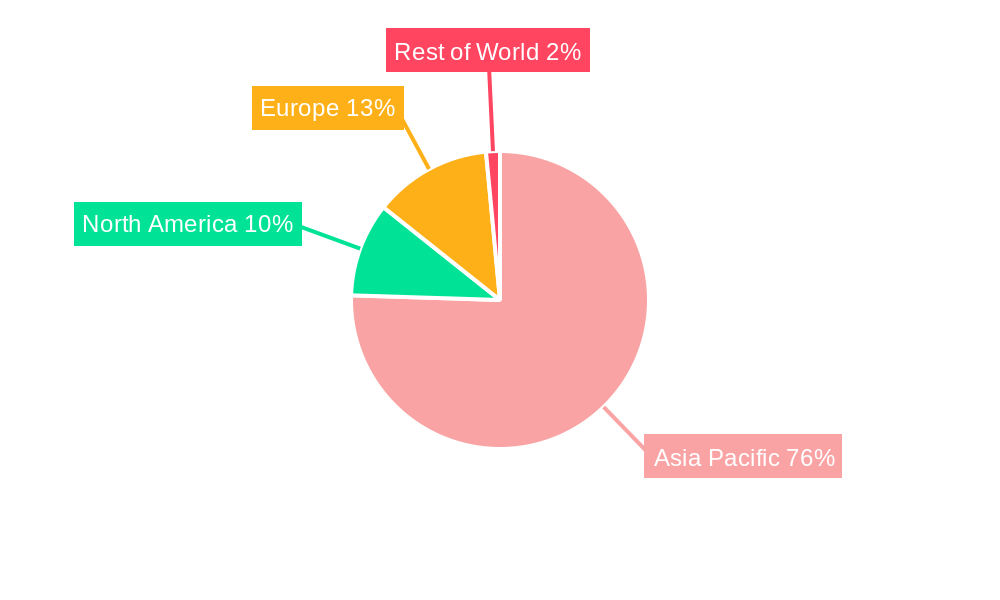 Asia-Pacific E-bike Market Regional Share