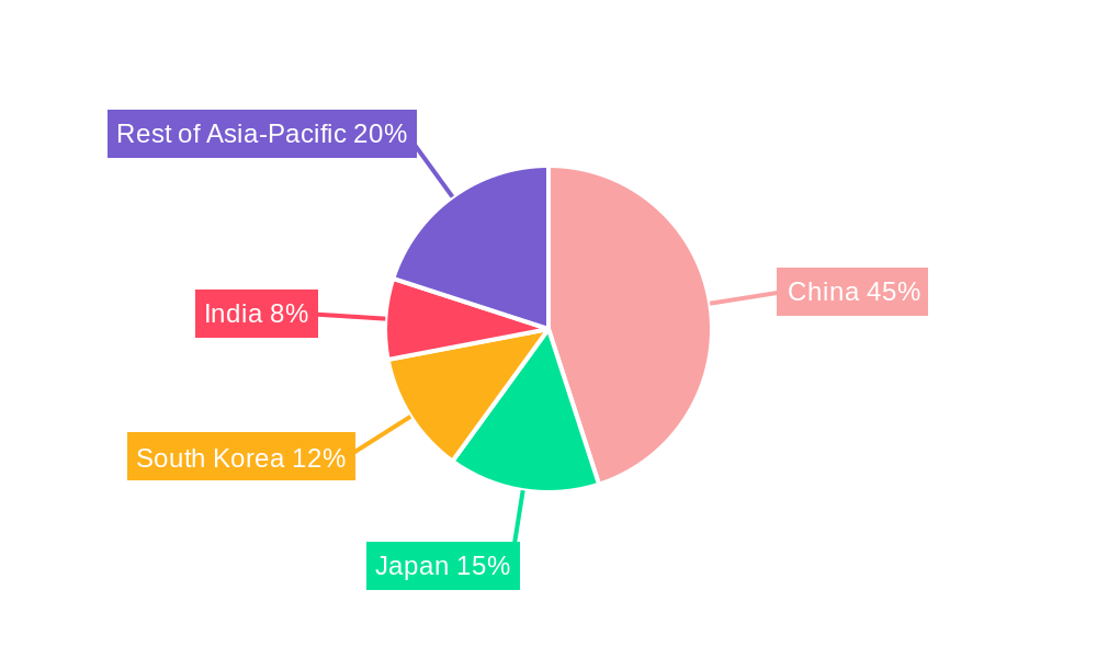 Asia-Pacific EV Battery Pack Market Regional Share