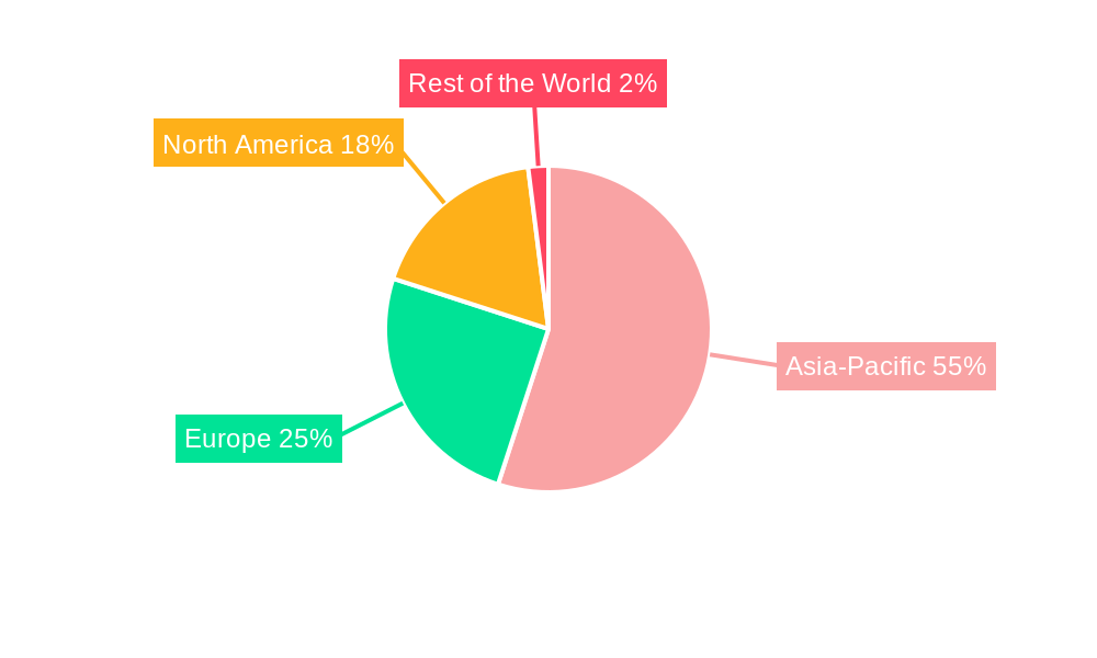 Asia-Pacific Electric Vehicle (EV) Fluids Market Regional Share