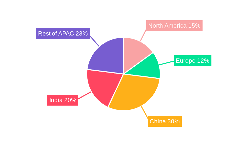 Asia-Pacific Engineering Research And Development (ER&D) Services Market Regional Share