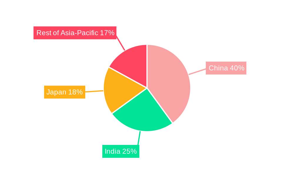Asia-Pacific Facade Market Regional Share
