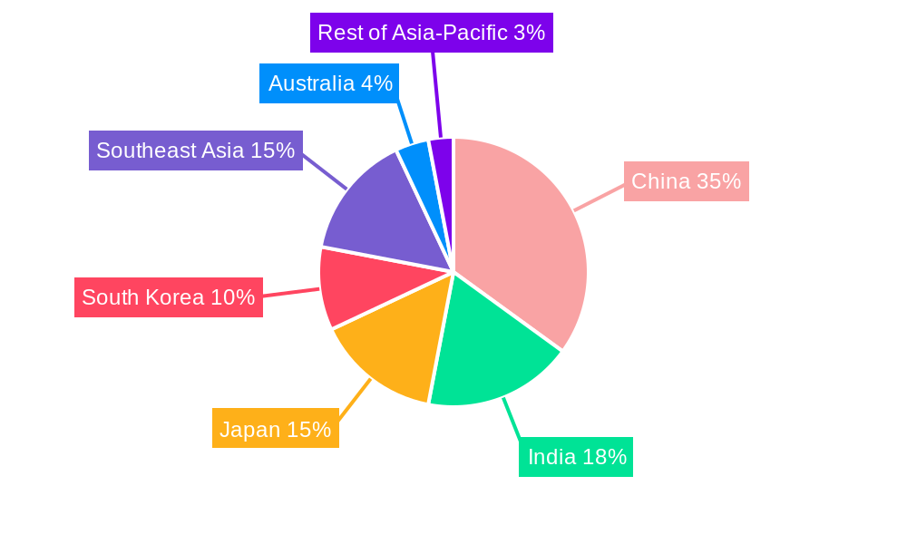 Asia-Pacific Flooring Resins Market Regional Share
