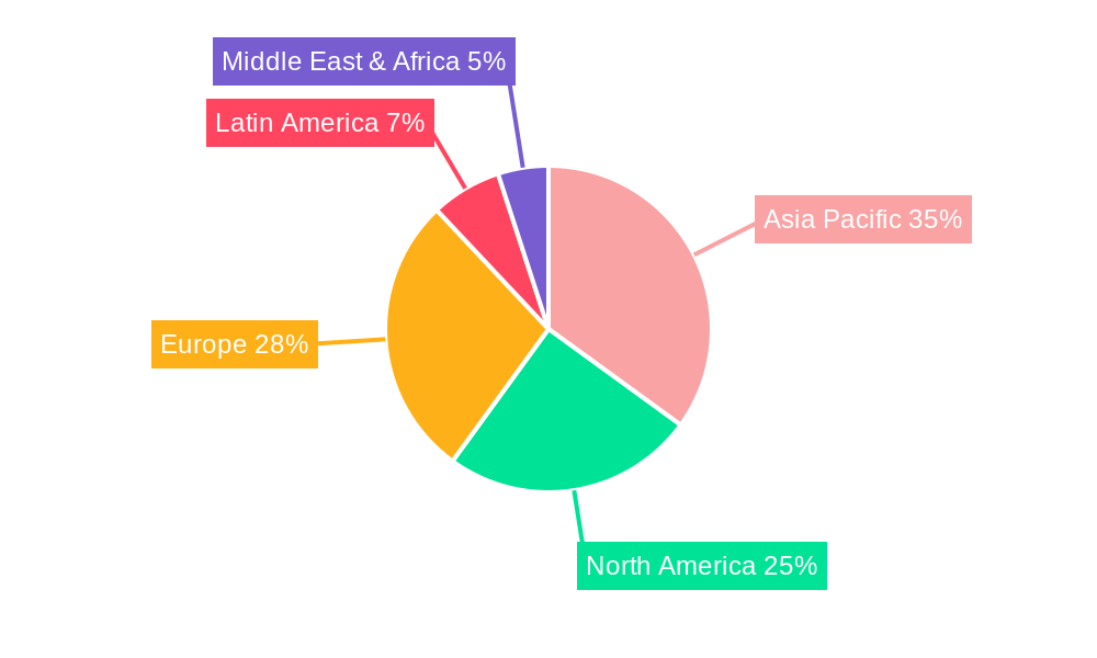 Asia Pacific Glass Packaging Industry Regional Share