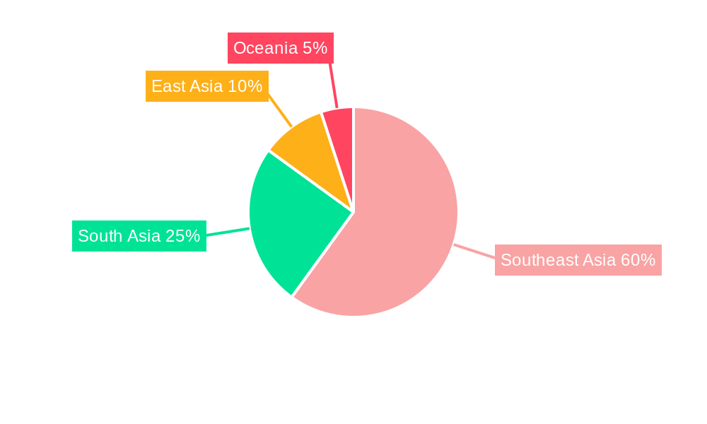 Asia-Pacific Islamic Finance Market Regional Share