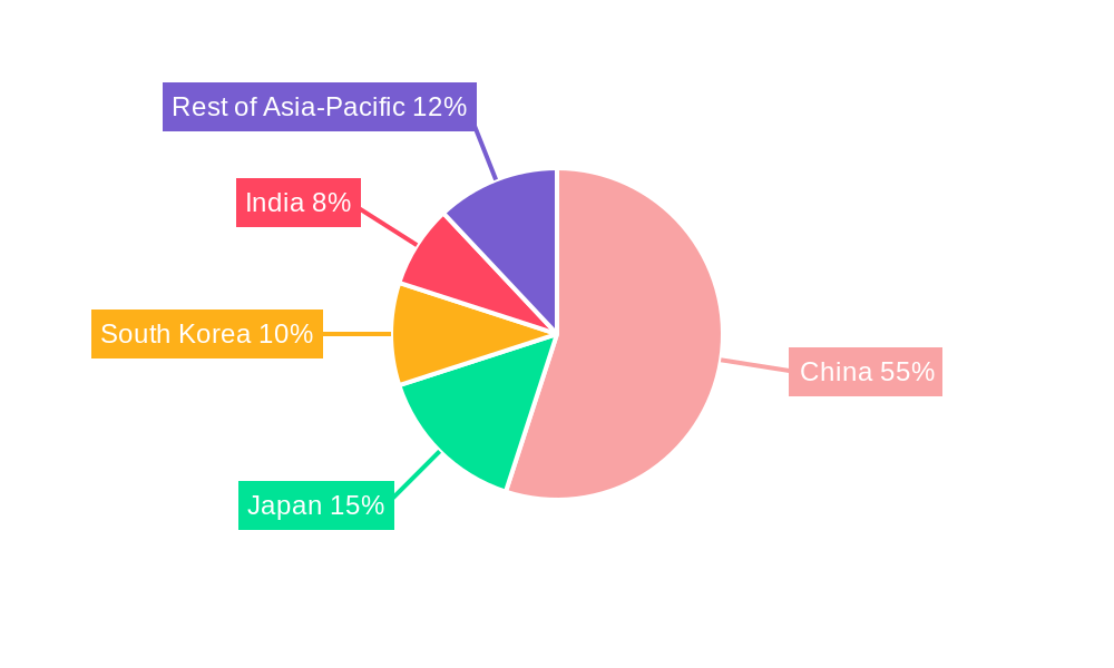 Asia-Pacific LFP Battery Pack Market Regional Share